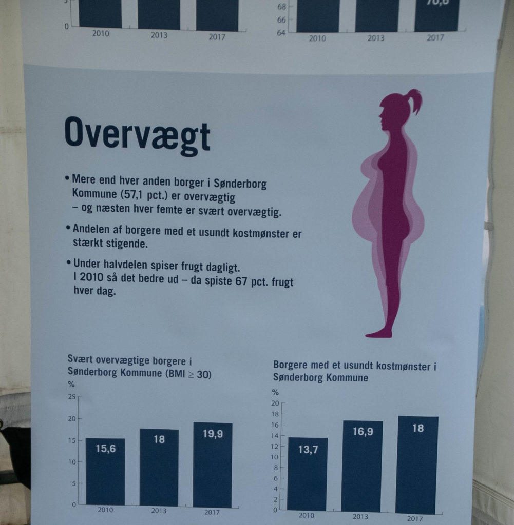 Verdensmål © SønderborgNYT