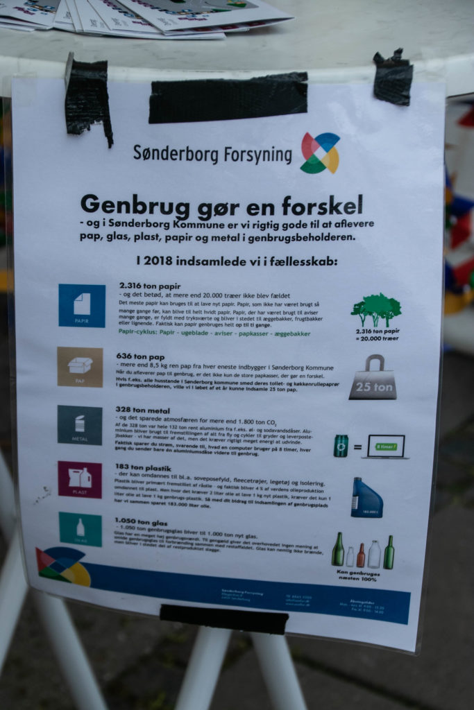 Mål og valg © SønderborgNYT