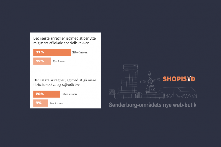 Foto: Shop I Syd