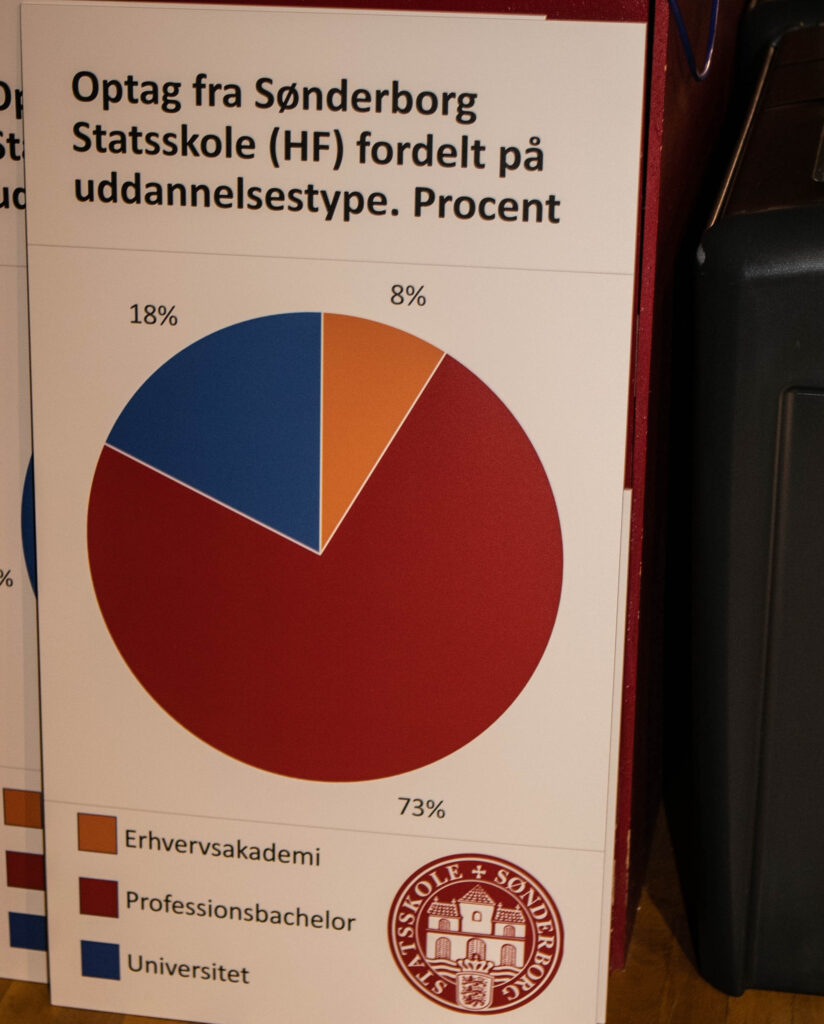 Statsskolen © SønderborgNYT